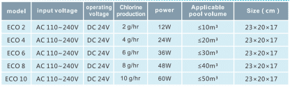 Deep Blue ECO Salt Chlorinator 4g/Hr - 24W – 20m pool - Compact, Transparent, and Efficient Chlorine Generator for Private Pools - Image 7