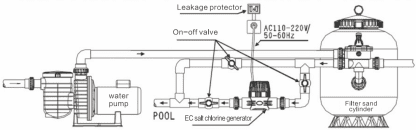 Deep Blue ECO Salt Chlorinator 4g/Hr - 24W – 20m pool - Compact, Transparent, and Efficient Chlorine Generator for Private Pools - Image 4