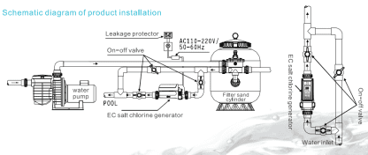 Deep Blue EQ Series Salt-Chlorine Generator - 12g/h for 60m Pools - Image 3