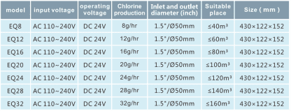 Deep Blue EQ Series Salt-Chlorine Generator - 12g/h for 60m Pools - Image 7
