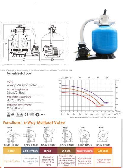 Deep Blue Top Mount Sand Filter 30" (750mm) 2" Connection for Industrial Pools - Image 6